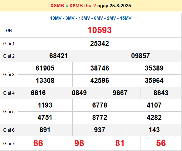 Soi cầu XSMB ngày 26-8-2025