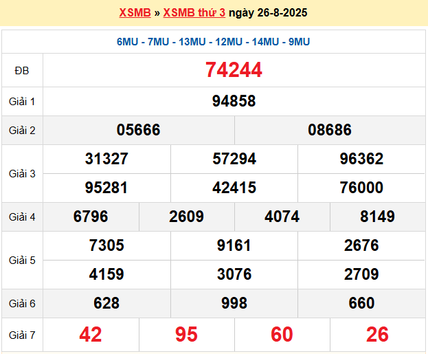 Soi cầu XSMB ngày 27-8-2025