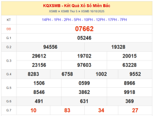 dự đoán XSMb ngày 17/10/2025