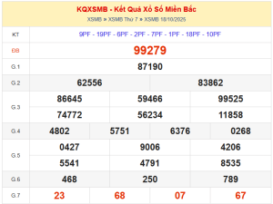 dự đoán XSMB ngày 19/10/2025