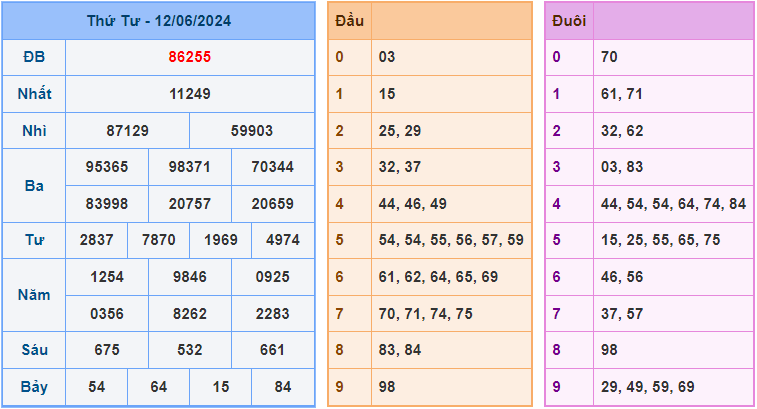 Soi cầu XSMB ngày 13/06/2024