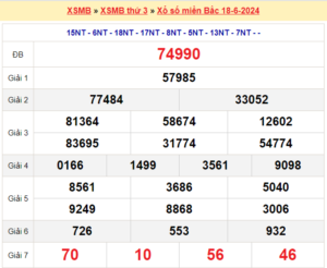 Soi cầu XSMB ngày 19/06/2024