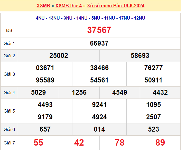 Soi cầu XSMB ngày 20/06/2024