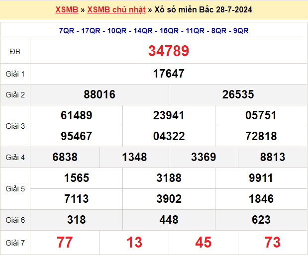 Soi cầu XSMB ngày 29/07/2024