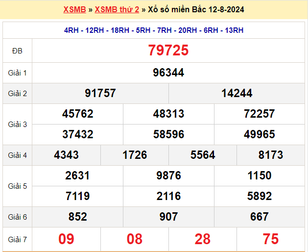 Soi cầu XSMB ngày 13/08/2024