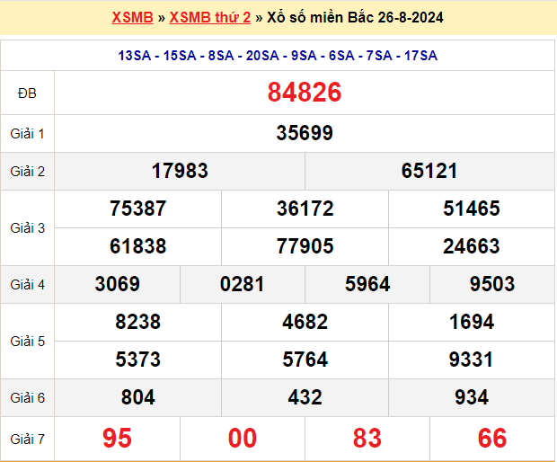 Soi cầu XSMB ngày 27/08/2024