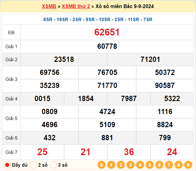 Soi cầu XSMB ngày 10/09/2024