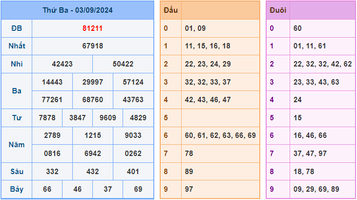 Soi cầu XSMB ngày 04/09/2024