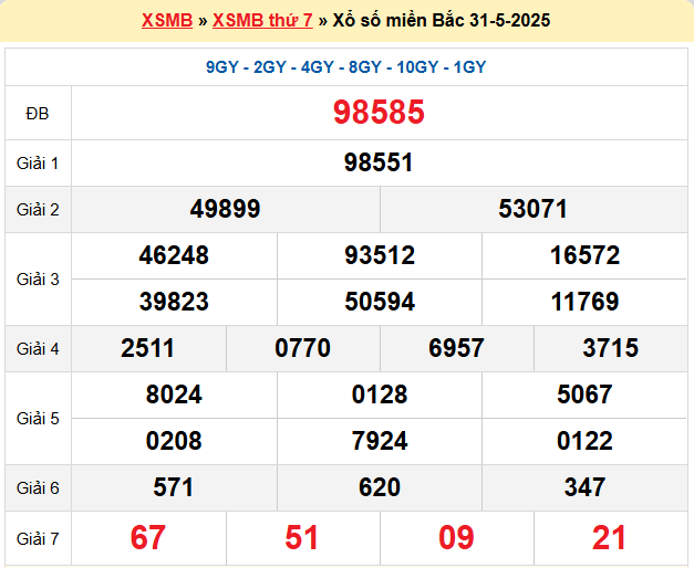 Soi cầu XSMB ngày 1-6-2025