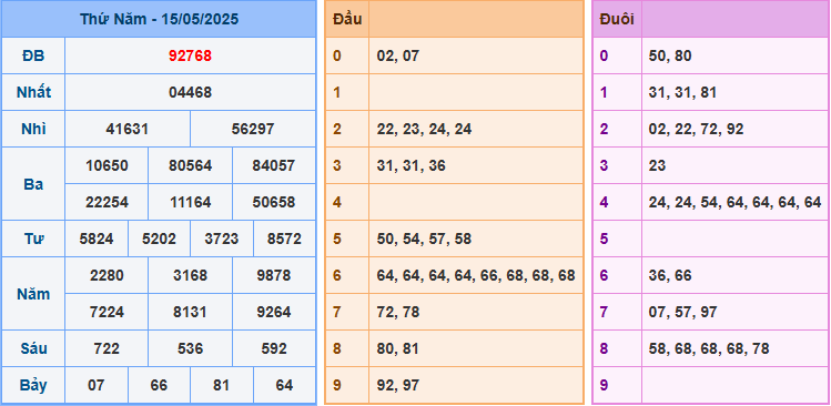 Soi cầu XSMB ngày 16/5/2025