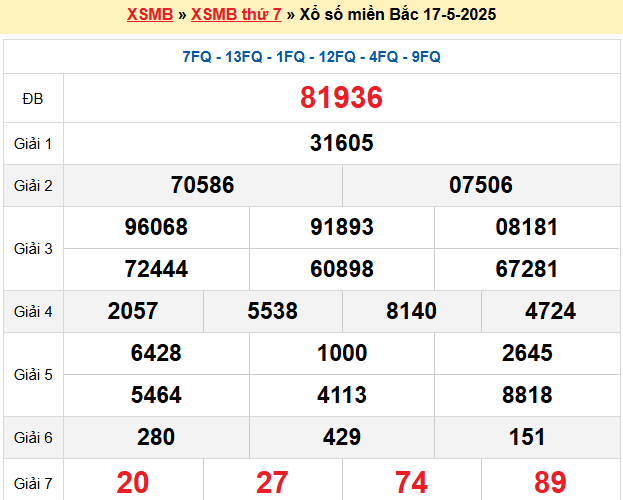 Soi cầu XSMB ngày 18/5/2025
