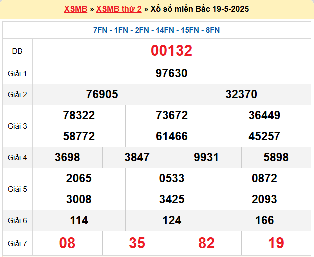 Soi cầu XSMB ngày 20/5/2025