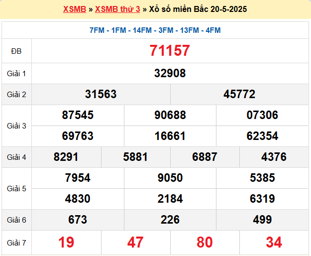 Soi cầu XSMB ngày 21/5/2025