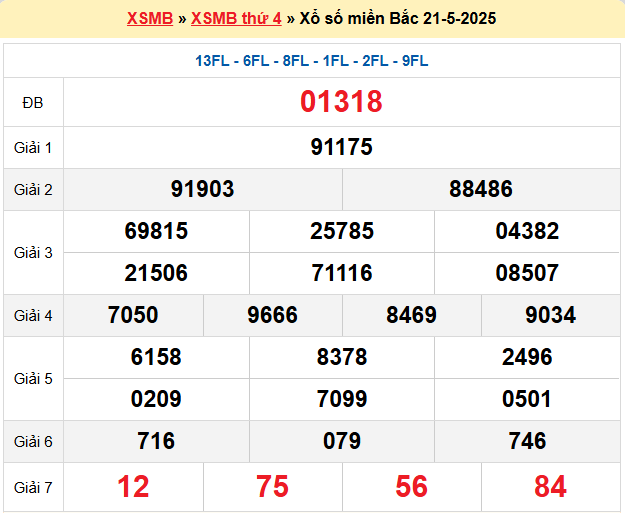 Soi cầu XSMB ngày 22-5-2025