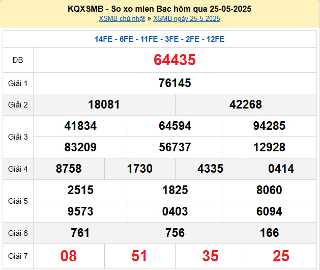 Soi cầu XSMB ngày 26-5-2025