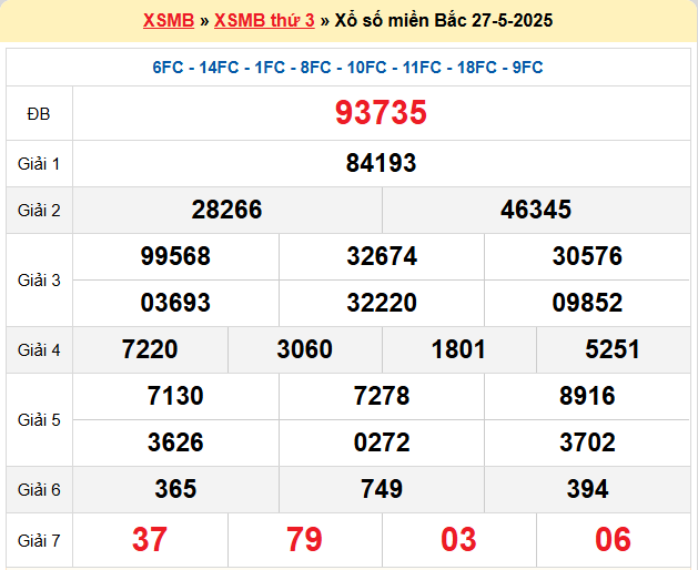 Soi cầu XSMB ngày 28-5-2025