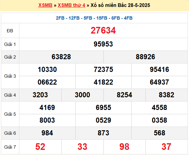 Soi cầu XSMB ngày 29-5-2025