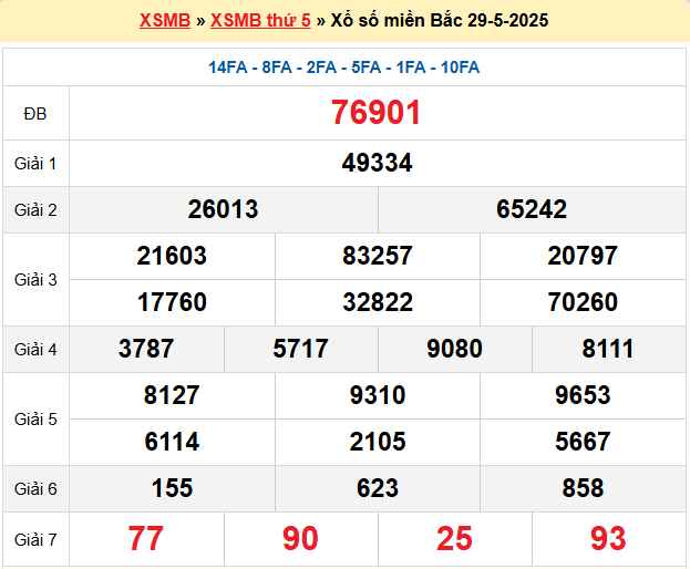 Soi cầu XSMB ngày 30-5-2025