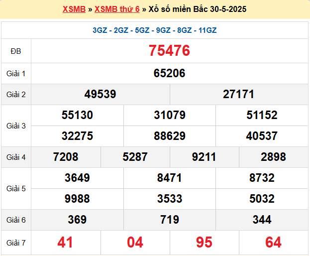 Soi cầu XSMB ngày 31-5-2025
