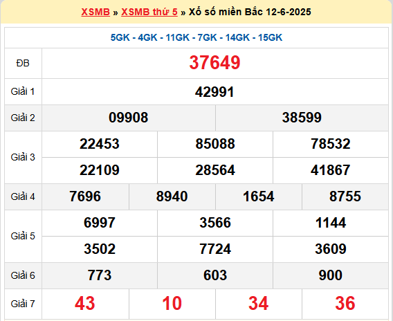 Soi cầu XSMB ngày 13-6-2025