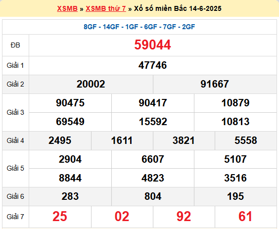 Soi cầu XSMB ngày 15-6-2025