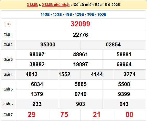 Soi cầu XSMB ngày 16-6-2025