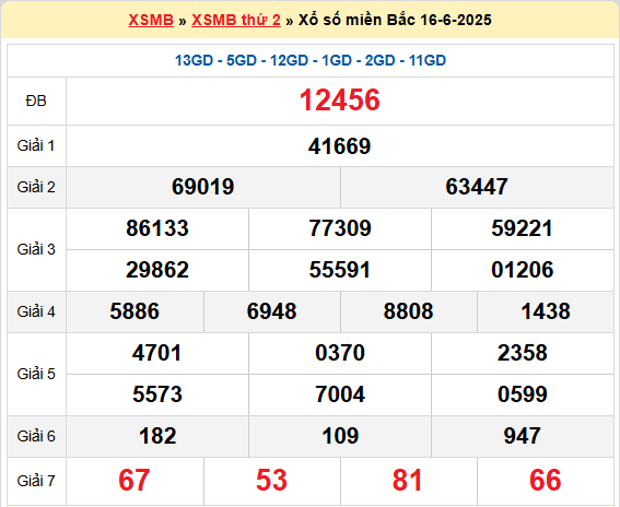 Soi cầu XSMB ngày 17-6-2025