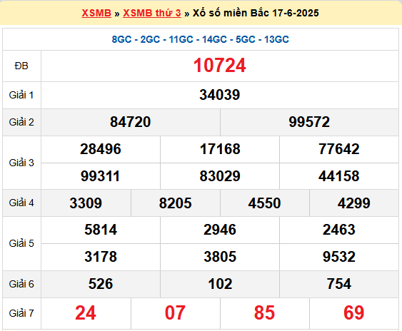 Soi cầu XSMB ngày 18-6-2025