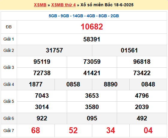 Soi cầu XSMB ngày 19-6-2025