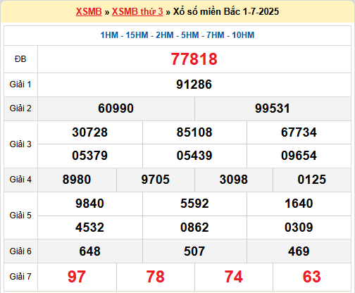 Soi cầu XSMB ngày 2-7-2025
