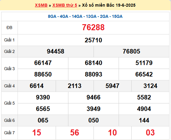 Soi cầu XSMB ngày 20-6-2025
