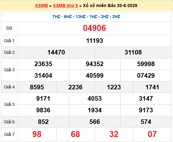 Soi cầu XSMB ngày 21-6-2025
