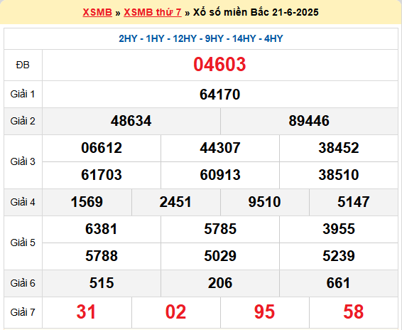 Soi cầu XSMB ngày 22-6-2025