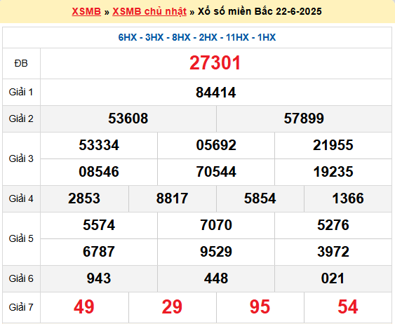 Soi cầu XSMB ngày 23-6-2025