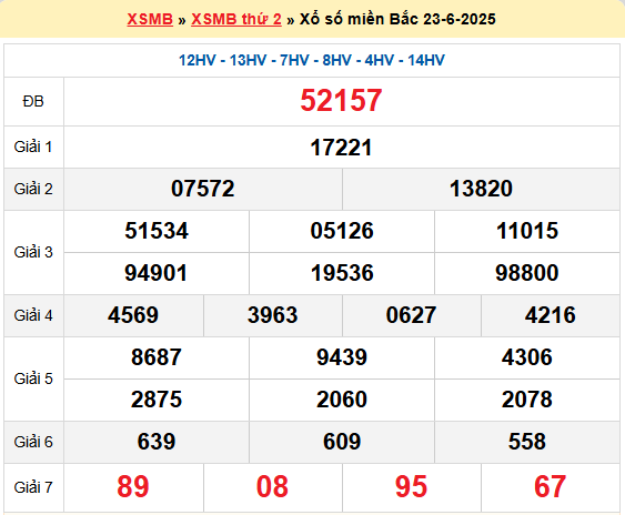 Soi cầu XSMB ngày 24-6-2025