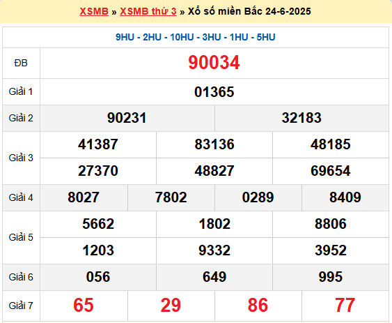 Soi cầu XSMB ngày 25-6-2025