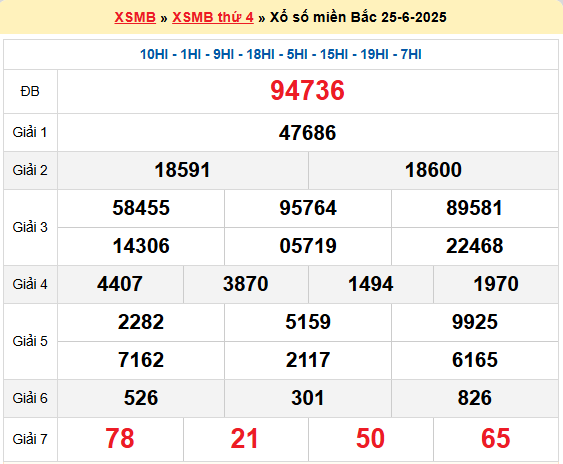 Soi cầu XSMB ngày 26-6-2025
