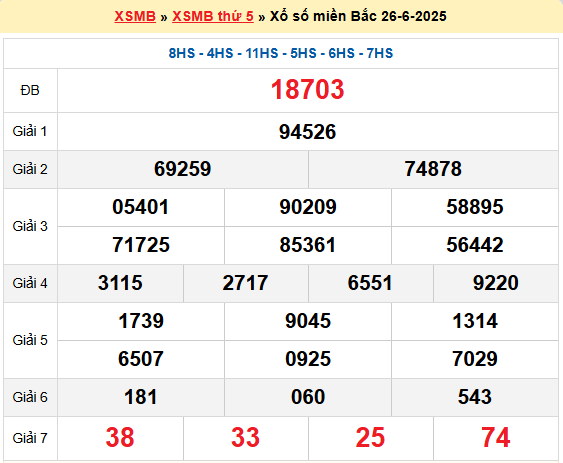 Soi cầu XSMB ngày 27-6-2025