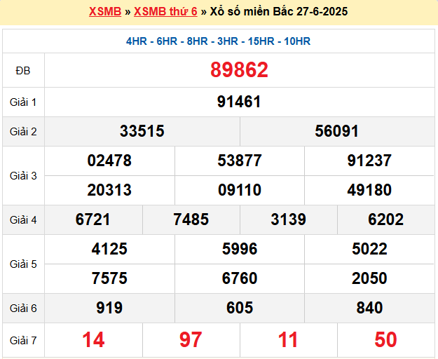Soi cầu XSMB ngày 28-6-2025