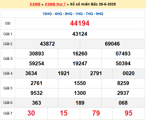 Soi cầu XSMB ngày 29-6-2025