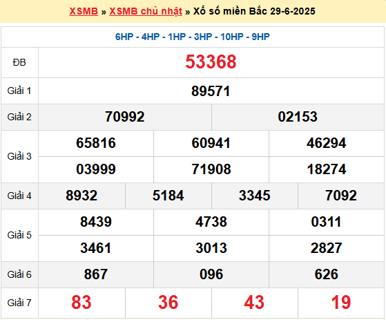 Soi cầu XSMB ngày 30-6-2025