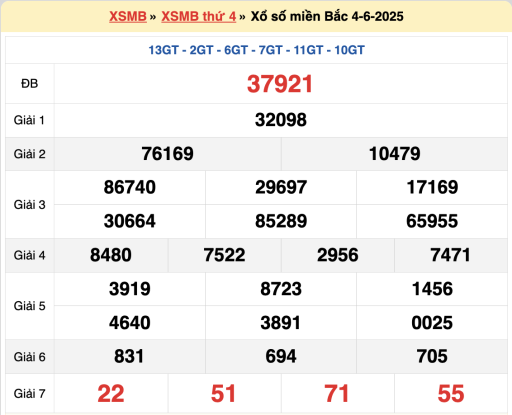 Soi cầu XSMB ngày 5-6-2025