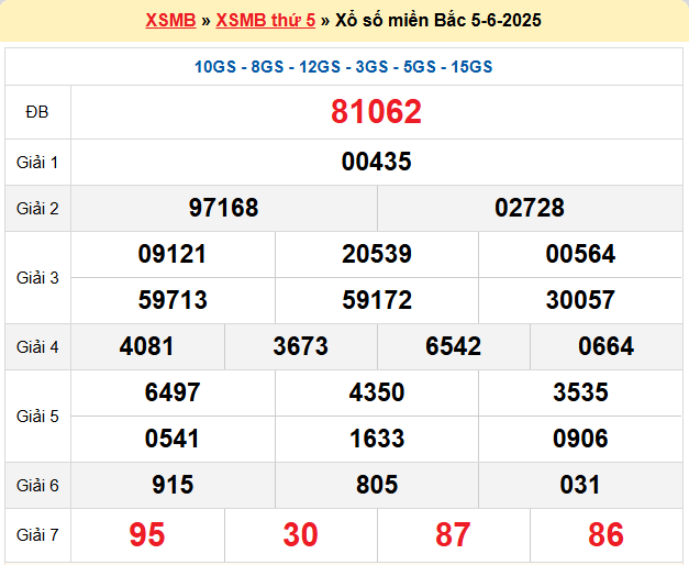 Soi cầu XSMB ngày 6-6-2025