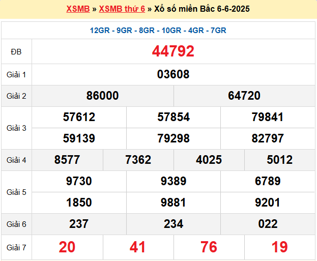 Soi cầu XSMB ngày 7-6-2025