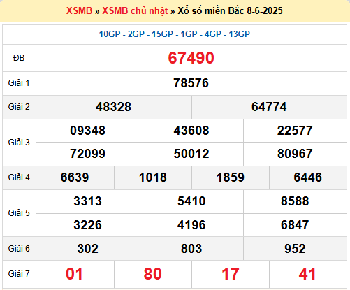 Soi cầu XSMB ngày 9-6-2025