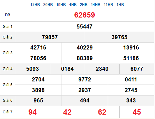 Soi cầu XSMB ngày 10-7-2025