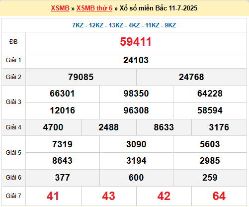 Soi cầu XSMB ngày 12-7-2025