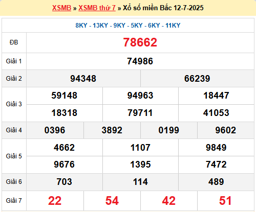 Soi cầu XSMB ngày 13-7-2025