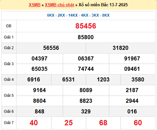 Soi cầu XSMB ngày 14-7-2025