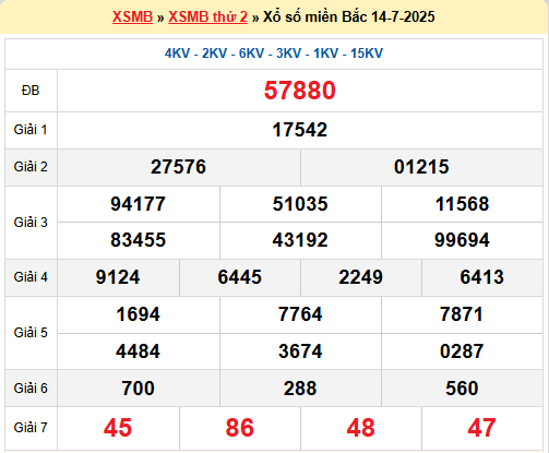 Soi cầu XSMB ngày 15-7-2025